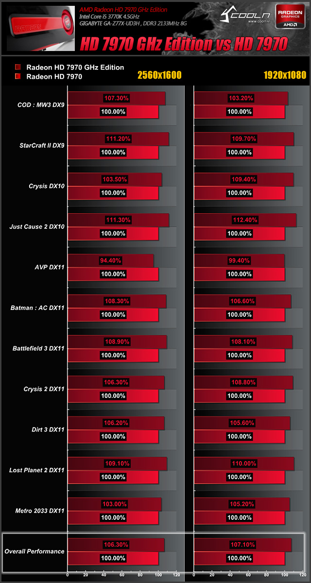AMD-Radeon-HD7970-GHZ-Edition 02