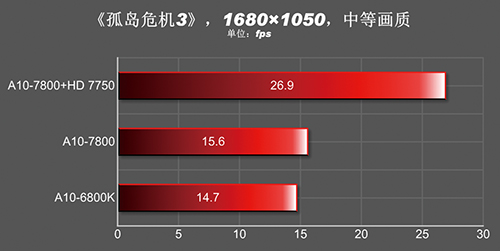 A10-7800 vs A10-6800K 11