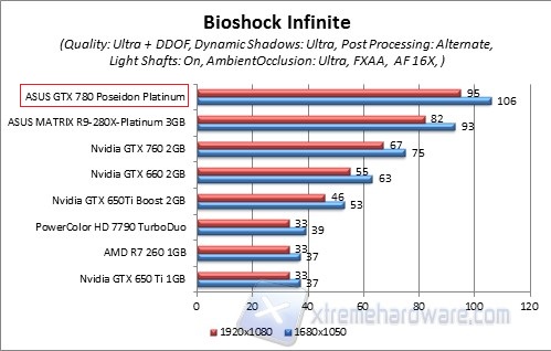 bio
