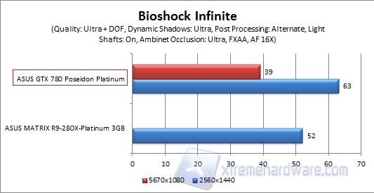 bio piu
