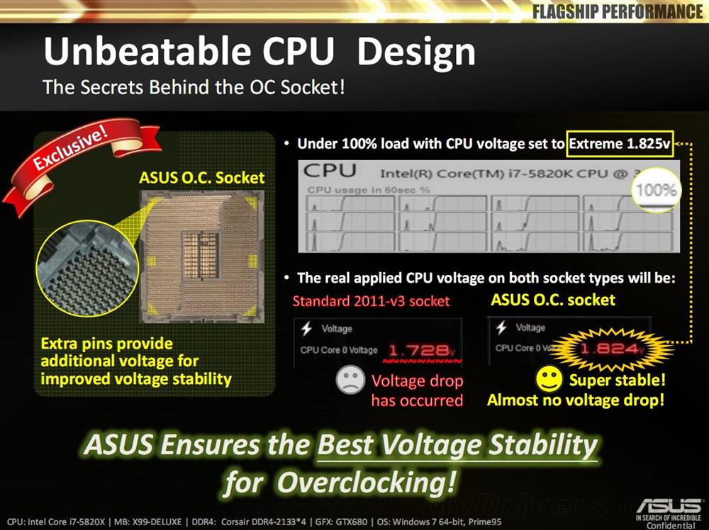ASUS OC Socket 05