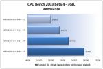cpubench-ram