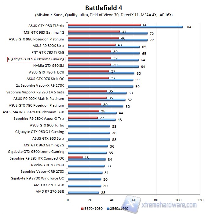 bf4 WQHD
