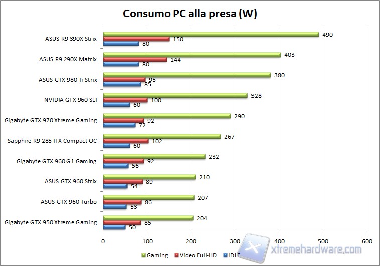 consumo PC