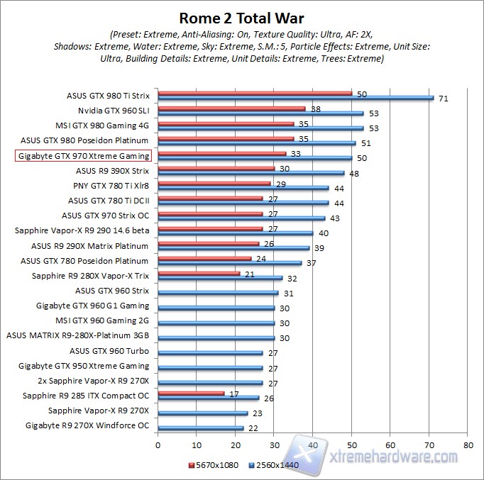 rome2 WQHD