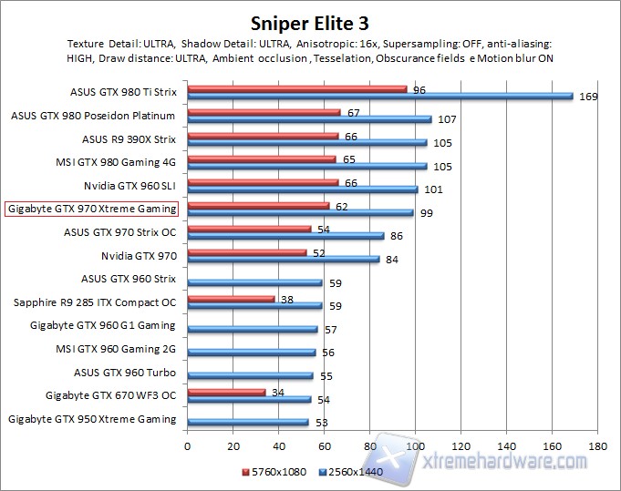 sniper WQHD