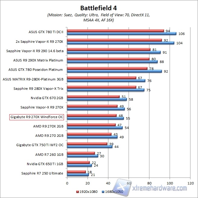 bf4