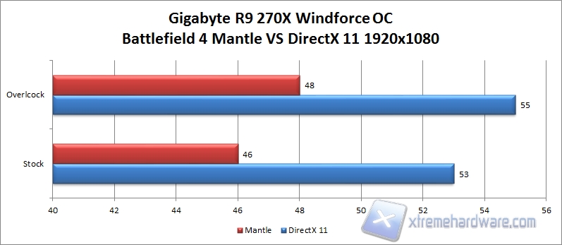 bf4 mantle
