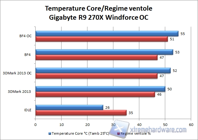 temperature