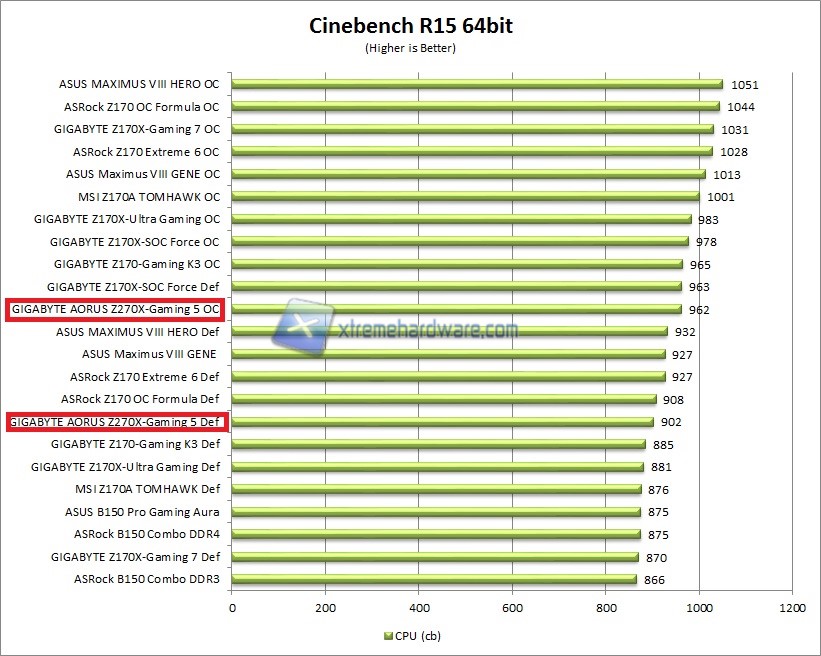Cinebench
