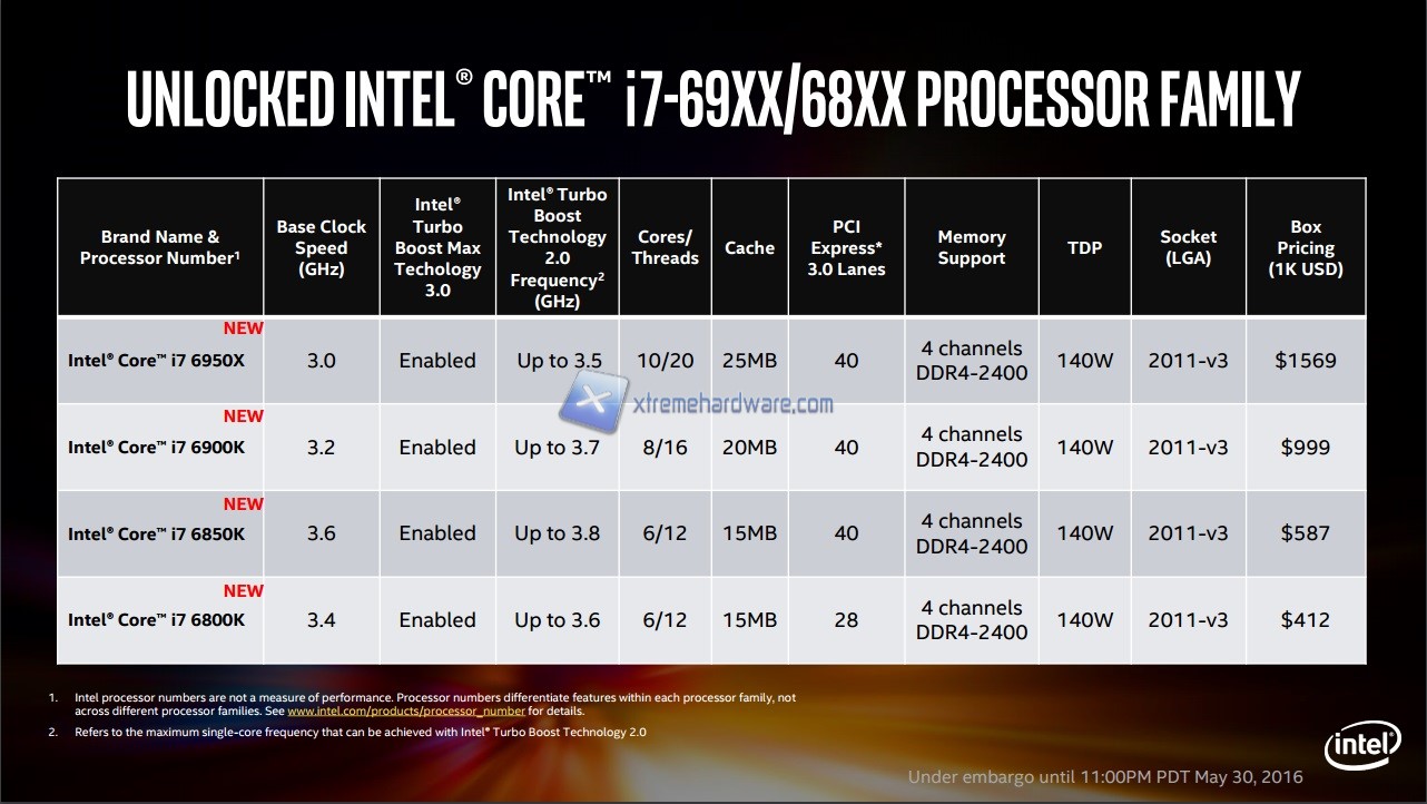 Intel i7 EE Slide 14