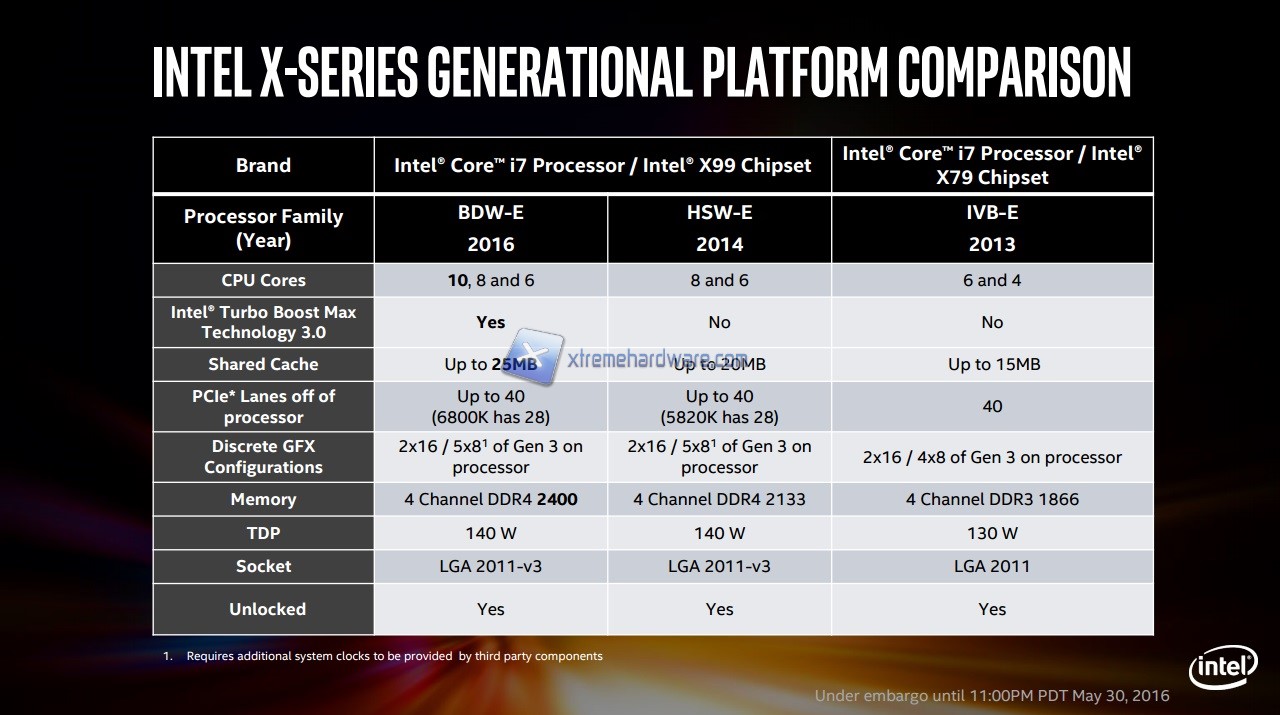Intel i7 EE Slide 15