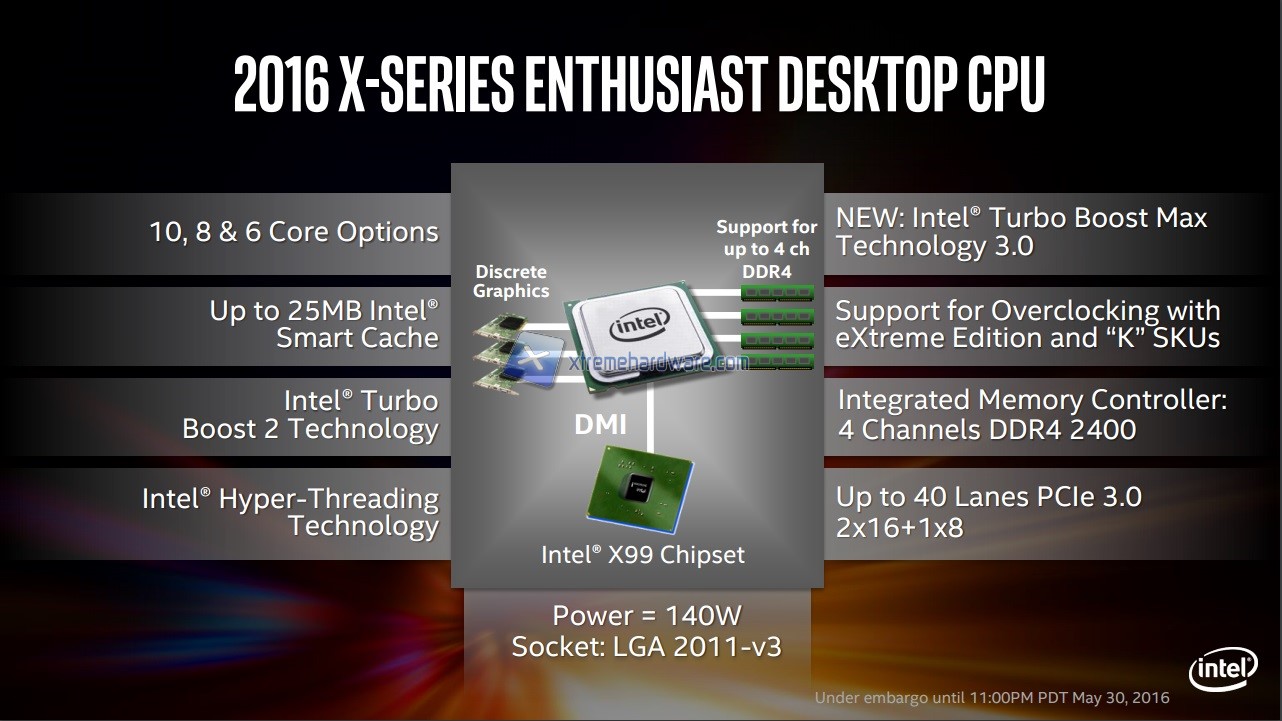 Intel i7 EE Slide 16