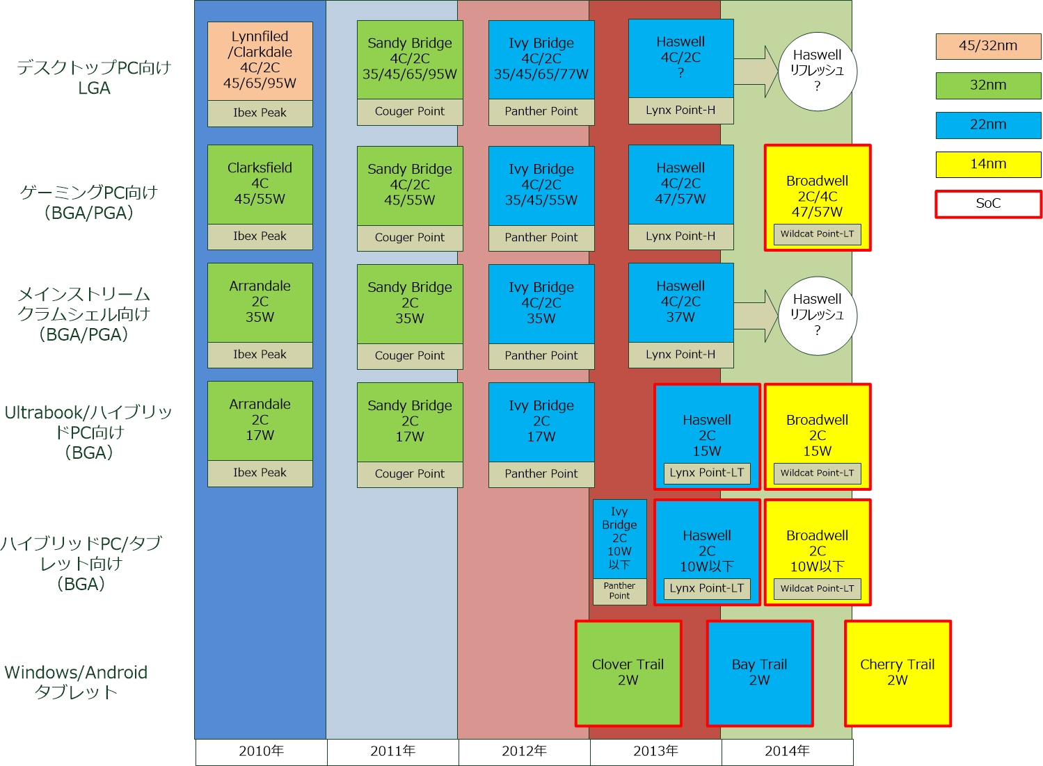Intel-Broadwell-roadmap 01