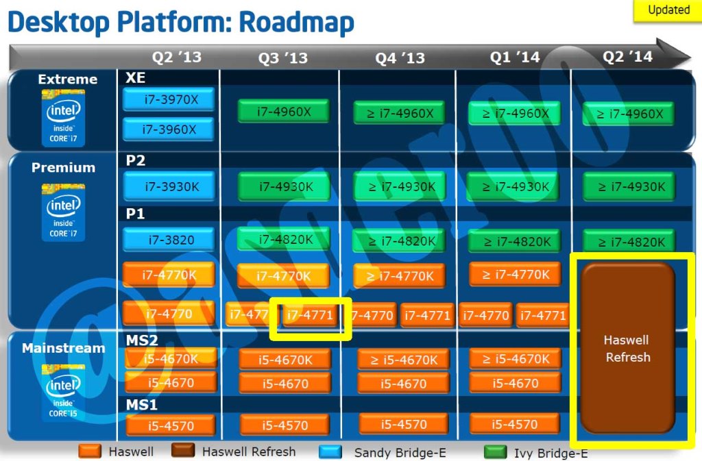 Intel roadmap haswell refresh