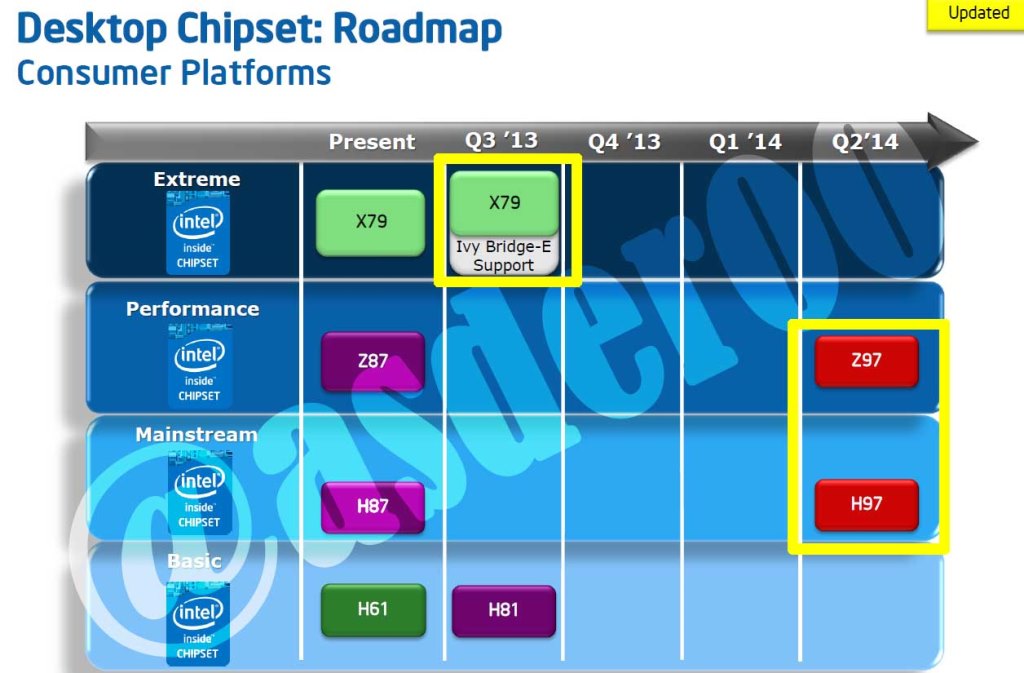 Intel roadmap haswell refresh 03