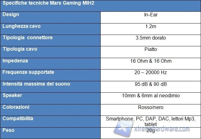Specifiche tecniche MIH2 1