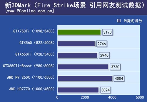 GeForce-GTX-750-TI-3DMark-FireStrike